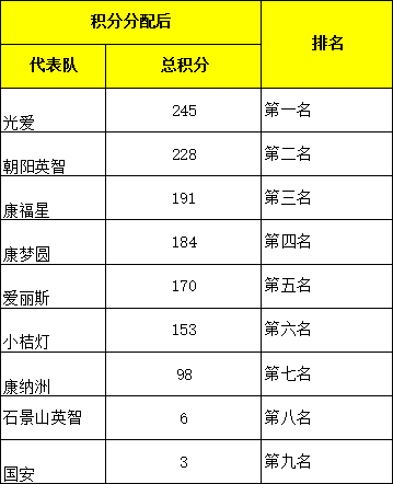 各参赛代表队总积分排名.png