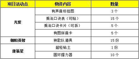 物资分配情况.png